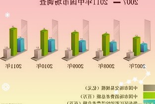 上汽集团子公司拟设立投资基金，聚焦汽车电子、半导体等领域