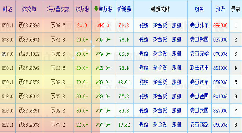 推特再次缩减全球审核团队人数至少12名员工被裁